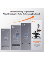PrestigeX13 Ergonomic Chair
