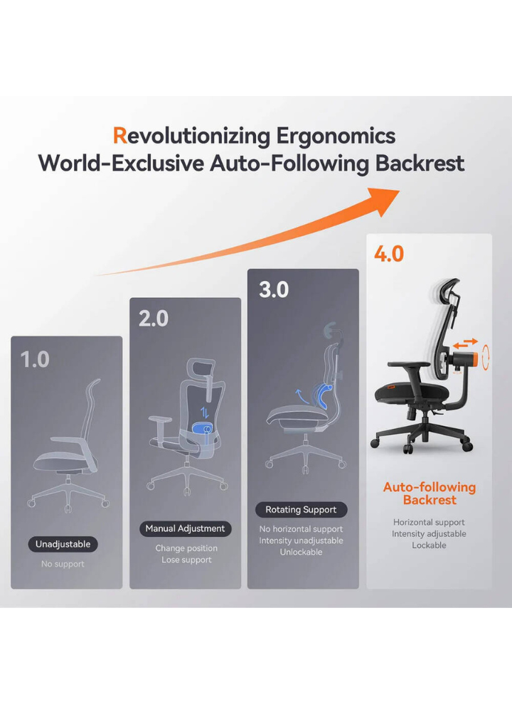 PrestigeX13 Ergonomic Chair
