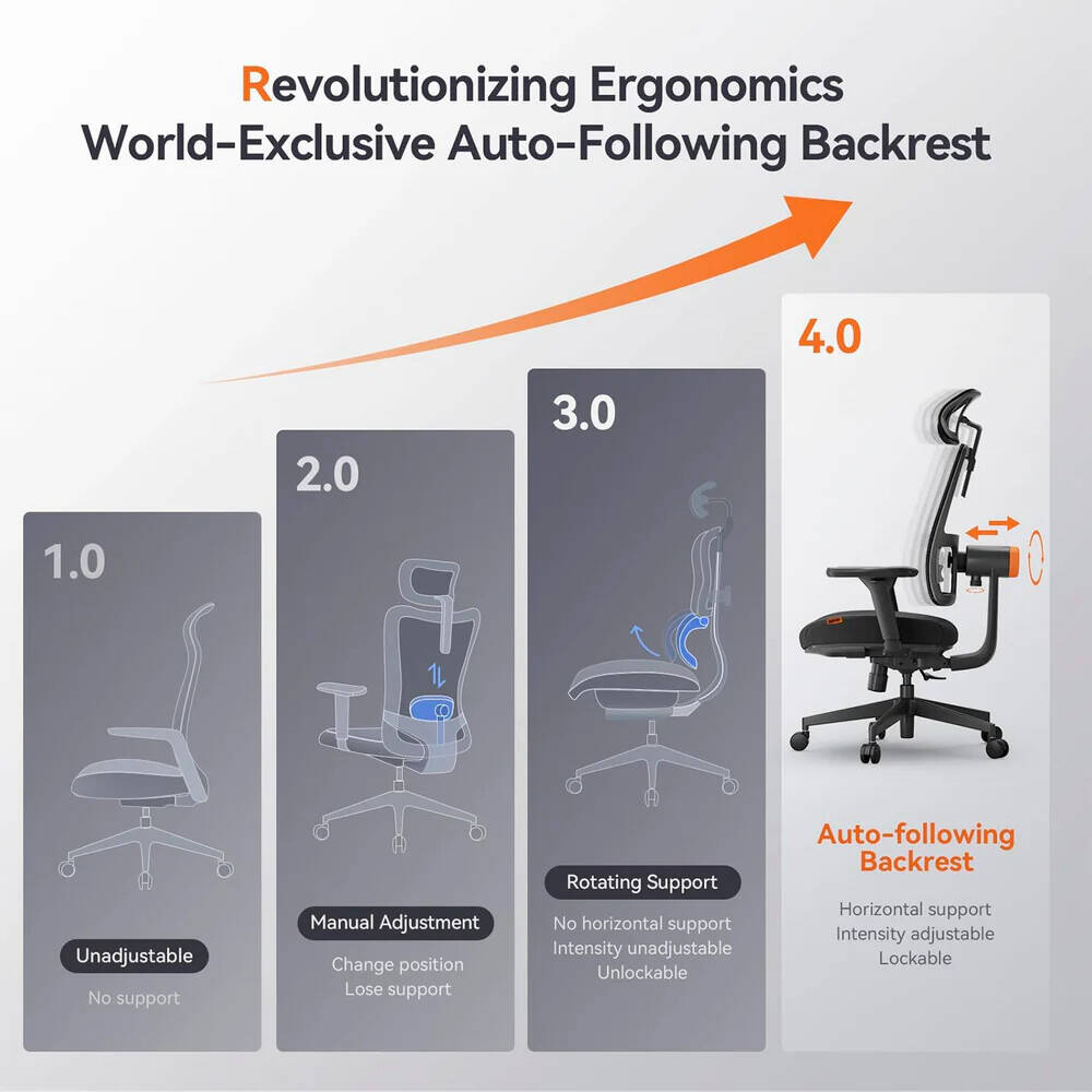 PrestigeX13 Ergonomic Chair